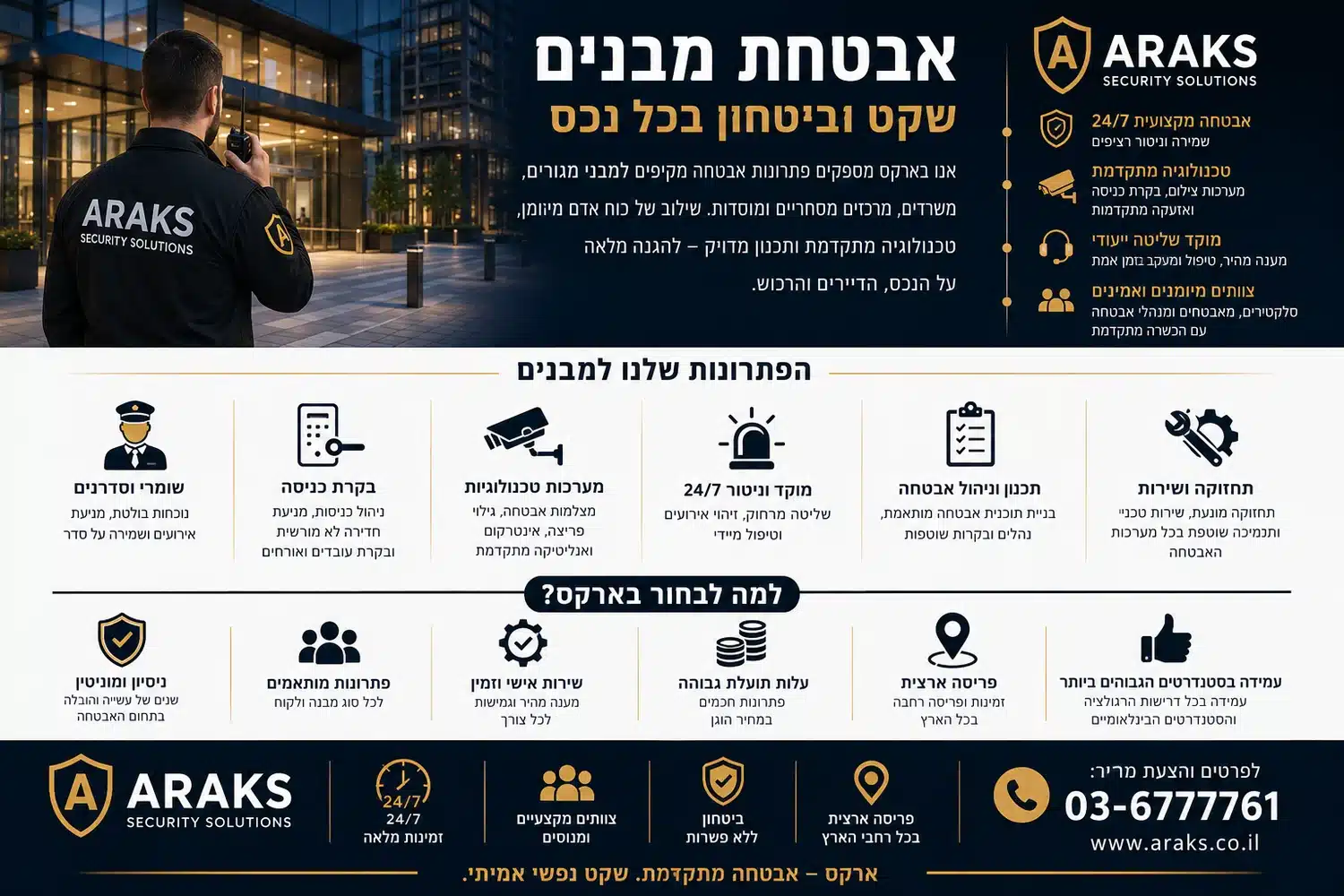 אבטחת מבנים - בניינים אבטחת מבנים ובניינים בכל הארץ